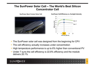 10
The SunPower Solar Cell – The World’s Best Silicon
Concentrator Cell
 The SunPower solar cell was designed from the beginning for CPV
 The cell efficiency actually increases under concentration
 High temperature performance is up to 6% higher than conventional PV
 Under 7 suns the cell efficiency is 22.8% efficiency and the module
delivers 20.1%
C7
SunPower Cell Efficiency vs. Sunlight Intensity
Gen 1
Gen 2
SunPower Back Contact Solar Cell
 