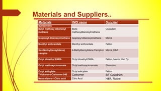 Materials and Suppliers..
Materials INCI name Supplier
Sunscreens
Butyl methoxy dibenzoyl
methane
Butyl
methoxydibenzoylmethane
Givaudan
Isopropyl dibenzoylmethane Isopropyl dibenzoylmethane Merck
Menthyl anthranilate Menthyl anthranilate Felton
3-(4-Methylbenzylidene)
campho
4-Methylbenzylidene Camphor Merck, H&R
Octyl dimethyl PABA Octyl dimethyl PABA Felton, Merck, Van Dy
Octyl methoxycinnamate Octyl methoxycinnamate Givaudan
Octyl salicylate Octyl salicylate Felton
Thickeners-Carbomer 940 Carbomer BF Goodrich
Neutralizers – Citric acid Citric Acid H&R, Roche
 
