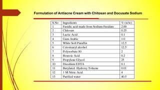 Formulation of Antiacne Cream with Chitosan and Docusate Sodium
 