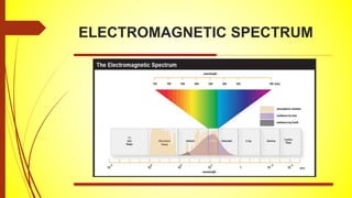 ELECTROMAGNETIC SPECTRUM
 