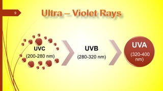UVC
(200-280 nm)
UVB
(280-320 nm)
UVA
(320-400
nm)
9
 