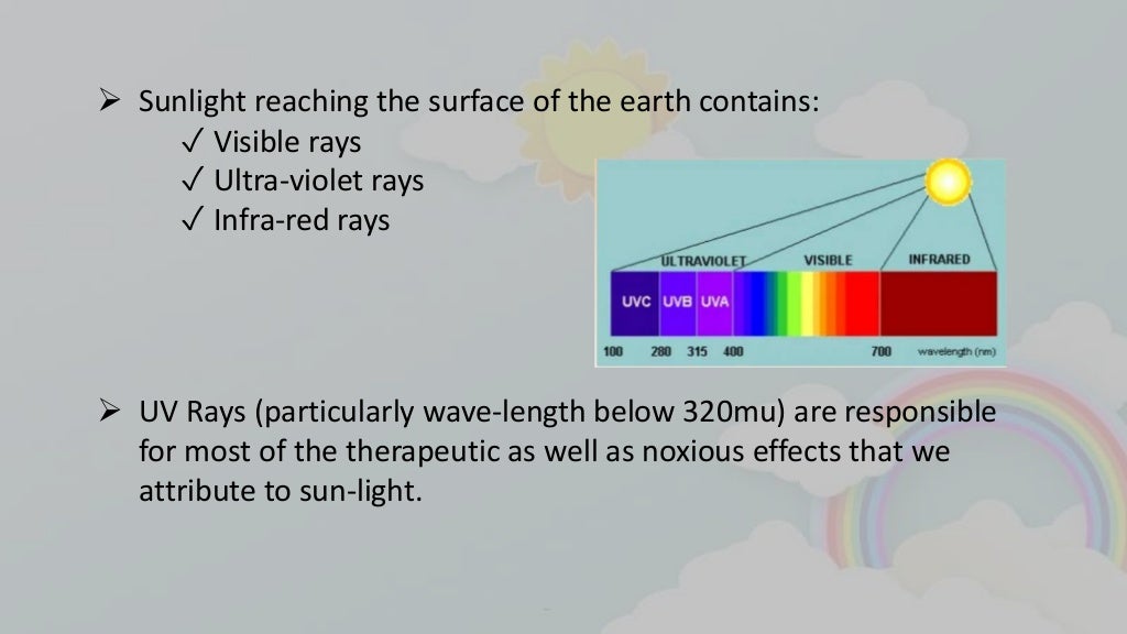 Sun Protection (Classification of Sunscreen and SPF)