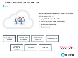 10
UNIFIED COMMUNICATION SERVICES
A través de una plataforma propia, basada en Boonder,
ofrecemos servicios de:
 Agregación de ancho de banda
 Redundancia sobre líneas heterogéneas
 Creación de redes overlay
 Ethernet virtual
ITINERANCIA /
ROAMING EN
MOVILIDAD
BACKUP DE LINEAS
AUTOMÁTICO
ACCESO PÚBLICO
SOBRE IP FIJA
SEGURIDAD
AGREGACIÓN ANCHO
DE BANDA
M2M / IoT
ETHERNET VIRTUAL
 