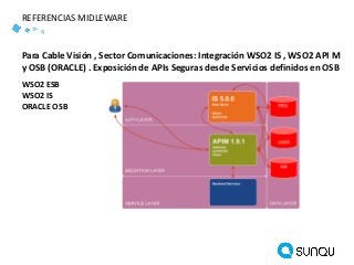 Para Cable Visión , Sector Comunicaciones: Integración WSO2 IS , WSO2 API M
y OSB (ORACLE) . Exposición de APIs Seguras desde Servicios definidos en OSB
WSO2 ESB
WSO2 IS
ORACLE OSB
REFERENCIAS MIDLEWARE
 