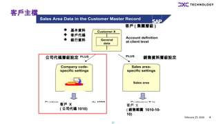 Understanding Business Partner Roles and Customer Master Data in SAP ...