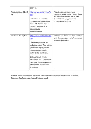 ресурса.
Подзаголовки - h2, h3,
h4
http://www.sunray-nn.ru/o-
nas
Несколько элементов
обозначены одинаковым
тегом h2. В этом случае
следует использовать
разные виды
подзаголовков.
Позаботьтесь о том, чтобы
подзаголовки в ваших статьях были
заключены в теги h2, h3, h4, это
способствует продвижению и
лучшему восприятию.
Описание description http://www.sunray-nn.ru/o-
nas
Описание («О нас») не
информативно. Посетитель,
увидев его в результатах
поиска, может пройти
мимо сайта компании.
Оптимальный объем
description – 170 символов,
при этом описание должно
отображать содержание
страницы.
Правильное описание привлечет на
сайт больше посетителей, поможет
их заинтересовать.
Уровень SEO-оптимизации и наличие HTML-тегов проверил SEO-специалист Студии
Дмитрия Димбровского Евгений Томашевский.
 