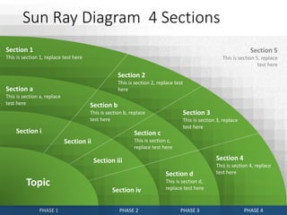 Sun Ray Diagram 4 Sections
PHASE 4PHASE 3PHASE 2PHASE 1
Section 1
This is section 1, replace test here
Section 2
This is section 2, replace test
here
Section 4
This is section 4, replace
test here
Section 3
This is section 3, replace
test here
Section 5
This is section 5, replace
test here
Section a
This is section a, replace
test here
Section i
Section b
This is section b, replace
test here
Section c
This is section c,
replace test here
Section d
This is section d,
replace test here
Section ii
Section iii
Section iv
Topic
 
