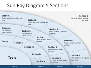 Sun Ray diagram | PPTX