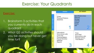 Exercise: Your Quadrants
Exercise: 
1. Brainstorm 3 activities that
you currently do in each
quadrant
2. What Q2 activities should
you be doing but never get
time for?
 