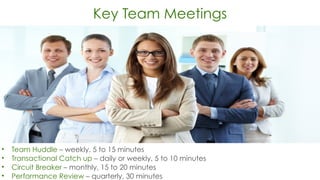Key Team Meetings
• Team Huddle – weekly, 5 to 15 minutes
• Transactional Catch up – daily or weekly, 5 to 10 minutes
• Circuit Breaker – monthly, 15 to 20 minutes
• Performance Review – quarterly, 30 minutes
 