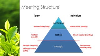 Meeting Structure
 