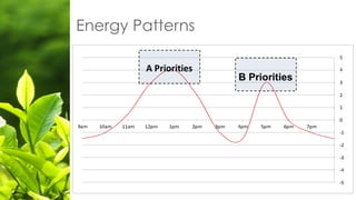 Energy Patterns
 