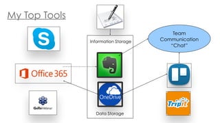My Top Tools
Team
Communication
“Chat”
Information Storage
Data Storage
 