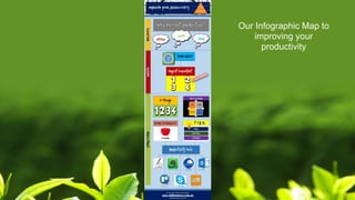 Our Infographic Map to
improving your
productivity
 