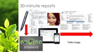 30-minute reports
Trello image
 