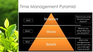 Time Management Pyramid
 