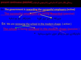 present continuous passive;‫دةوام‬‫ر‬‫بة‬ ‫ي‬‫و‬‫انةبردو‬ِ‫ر‬ ‫دةمي‬‫ر‬‫لةسة‬ ‫ناديار‬ ‫بكةر‬ ‫ستةي‬ِ‫ر‬
Ex: The government is rewarding the successful employers.(active)
The successful employers are being rewarded.(passive)
‫شةية‬‫و‬‫و‬ ‫و‬‫دو‬‫تةواوكةر‬ ‫كؤية‬ َ‫ي‬‫نو‬‫ي‬‫بكةر‬‫ضونكة‬
Ex: We are renewing the school in the modern shape. ( active )
The school is being renewed in the modern shape.(passive )
• ‫سينةوة‬‫و‬‫دةنو‬ ‫وةكو‬‫ةم‬‫و‬‫دو‬ ‫ي‬‫تةواوكةر‬‫ي‬‫خؤ‬
 