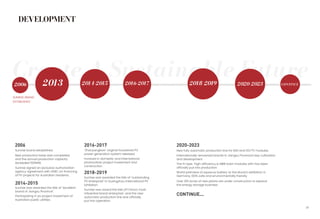 18
DEVELOPMENT
Create A Sustainable Future
2006
Sunrise signed an exclusive authorization
agency agreement with HSBC on financing
of PV projects for Australian residents.
Sunrise brand established.
New production base was completed,
and the annual production capacity
exceeded 500MW.
SUNRISE BRAND
ESTABLISHED.
2014-2015
2016-2017
Participating in pv project investment of
Australian public utilities.
"Zhaoyangbao" original household PV
power generation system released.
Involved in domestic and international
photovoltaic project investment and
construction
2018-2019
2020-2023
New fully automatic production line for M10 and G12 PV modules
Internationally renowned brands in Jiangsu Province's key cultivation
and development
The N-type high-efficiency & MBB Solar modules with has been
officially put into production
Over 100 acres of new plants are under construction to expand
the energy storage business
World premiere of aqueous battery at the Munich exhibition in
Germany, 100% safe and environmentally friendly.
CONTINUE...
2013
2006 2014-2015 2016-2017 2018-2019 2020-2023
02
CONTINUE
Sunrise was awarded the title of "outstanding
PV enterprise" in Guangzhou International PV
Exhibition.
Sunrise was awarded the title of "excellent
brand of Jiangsu Province".
Sunrise was award the title of"China's most
influential brand enterprise", and the new
automatic production line was officially
put into operation.
 