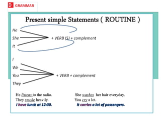 D GRAMMAR
Present simple Statements ( ROUTINE )
He
She + VERB (S) + complement
It
I
We
You + VERB + complement
They
He listens to the radio. She washes her hair everyday.
They smoke heavily. You cry a lot.
 