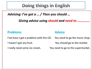 Advising: I’ve got a … / Then you should …
Giving advice using should and need to ……………
Problems Advice
I’ve( have ) got a problem with this CD. You need to go the music shop.
I haven’t got any fruit. You should go to the market.
I really need some ice cream. You need to go to the supermarket.
 