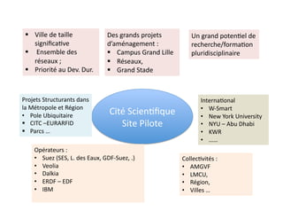   Ville	
  de	
  taille	
                         Des	
  grands	
  projets	
                 Un	
  grand	
  poten1el	
  de	
  
    signiﬁca1ve	
                                   d’aménagement	
  :	
                       recherche/forma1on	
  
   	
  Ensemble	
  des	
                             Campus	
  Grand	
  Lille	
  	
          pluridisciplinaire	
  	
  
    réseaux	
  ;	
                                    Réseaux,	
  
   Priorité	
  au	
  Dev.	
  Dur.	
                  Grand	
  Stade	
  



Projets	
  Structurants	
  dans	
                                                                   Interna1onal	
  
la	
  Métropole	
  et	
  Région	
  	
  	
                                                           •  W-­‐Smart	
  
•  Pole	
  Ubiquitaire	
                             Cité	
  Scien1ﬁque	
                           •  New	
  York	
  University	
  	
  
  CITC	
  –EURARFID	
                                  Site	
  Pilote	
  	
                        •  NYU	
  –	
  Abu	
  Dhabi	
  
  Parcs	
  …	
                                                                                     •  KWR	
  
                                                                                                    •  ……	
  	
  
       Opérateurs	
  :	
  	
  
       •  Suez	
  (SES,	
  L.	
  des	
  Eaux,	
  GDF-­‐Suez,	
  .)	
                      Collec1vités	
  :	
  
       •  Veolia	
  	
                                                                    •  AMGVF	
  	
  
       •  Dalkia	
                                                                        •  LMCU,	
  	
  
       •  ERDF	
  –	
  EDF	
                                                              •  Région,	
  	
  
       •  IBM	
                                                                           •  Villes	
  …	
  
 