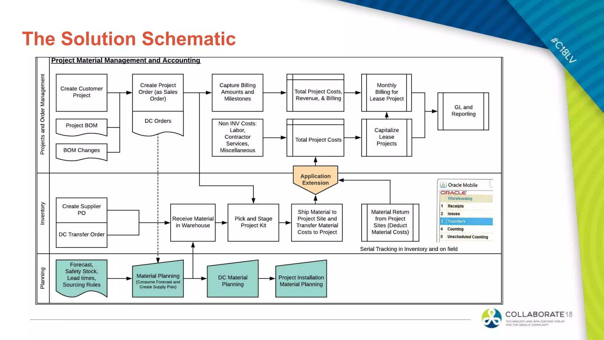 The Solution Schematic
 