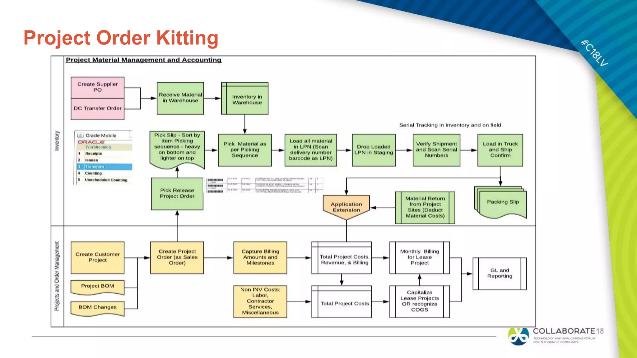 Project Order Kitting
 
