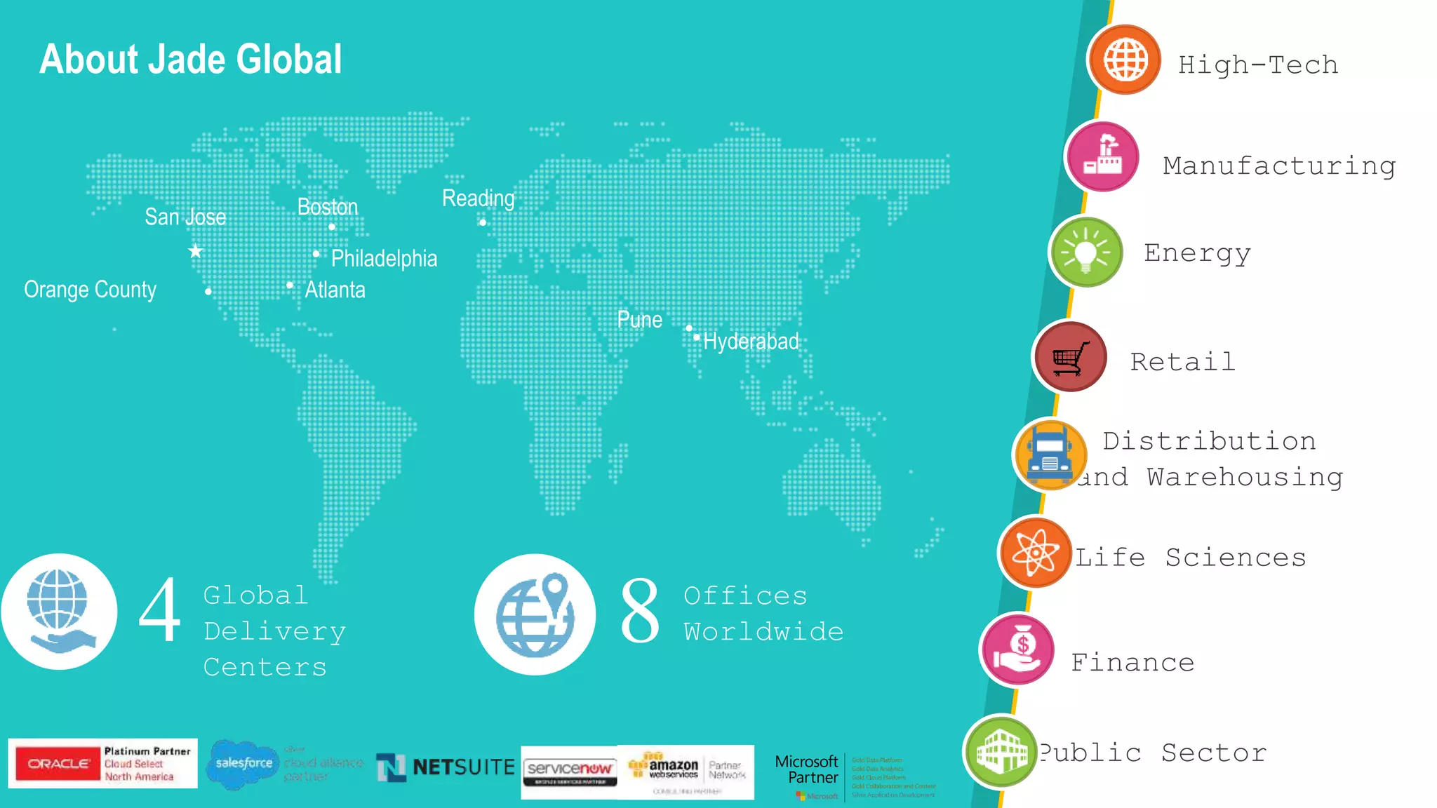 Pune
San Jose
Orange County Atlanta
Hyderabad
Reading
Philadelphia
Boston
About Jade Global High-Tech
Manufacturing
4 Global
Delivery
Centers
8 Offices
Worldwide
Life Sciences
Finance
Public Sector
Distribution
and Warehousing
Retail
Energy
5/16/2018
 