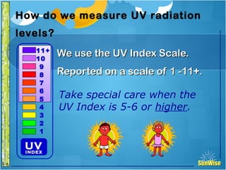 SunWiseSunWise
JA
6-8
How do we measure UV radiation
levels?
We use the UV Index Scale.We use the UV Index Scale.
Reported on a scale of 1 -11+.Reported on a scale of 1 -11+.
12
Introduction
1
2
3
4
5
6
7
8
9
10
11+
UVindex
Take special care when the
UV Index is 5-6 or higher.
 
