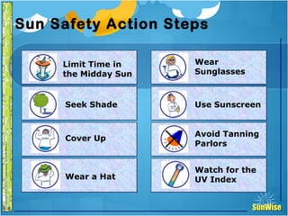 SunWiseSunWise
JA
6-8
Sun Safety Action Steps15
SunWiseSunWise
HealthEffects
Limit Time in
the Midday Sun
Seek Shade
Cover Up
Wear a Hat
Use Sunscreen
Wear
Sunglasses
Avoid Tanning
Parlors
Watch for the
UV Index
 