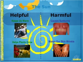 SunWiseSunWise
JA
6-8
4
The Sun
Keeps Us Warm
Helps Plants Grow
Causes Sunburns
Makes Our Skin Wrinkle
Helpful Harmful
 
