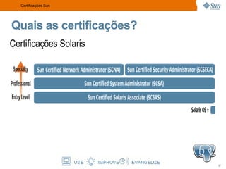 Como eu entro? Se cadastre osum.sun.com Entre no grupo da Fatec http://osum.sun.com/group/fateccruzeiro 