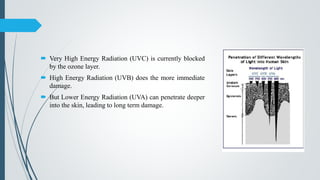 Very High Energy Radiation (UVC) is currently blocked
by the ozone layer.
 High Energy Radiation (UVB) does the more immediate
damage.
 But Lower Energy Radiation (UVA) can penetrate deeper
into the skin, leading to long term damage.
 