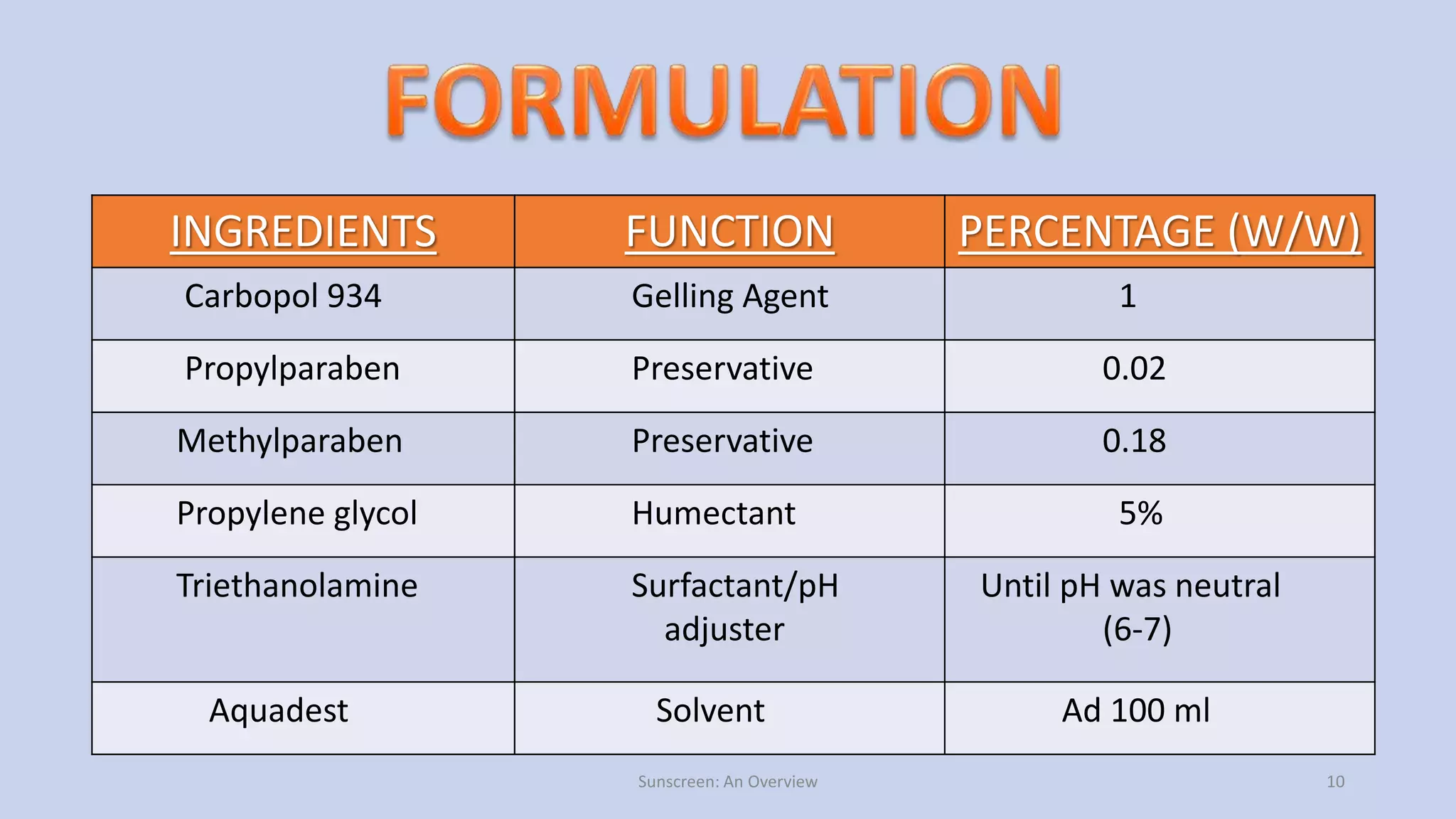sunscreen a review.pptx