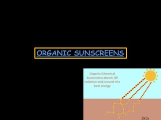 ORGANIC SUNSCREENS
 