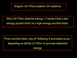 Organic UV filters absorb UV radiation
Once UV filter absorbs energy, it moves from a low-
energy ground state to a high-energy excited state.
From excited state, any of following 3 processes occur,
depending on ability of filter to process absorbed
energy
 