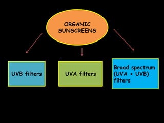 ORGANIC
SUNSCREENS
UVB filters UVA filters
Broad spectrum
(UVA + UVB)
filters
 