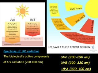 Spectrum of UV radiation
The biologically active components
of UV radiation (200-400 nm)
UVC (200-290 nm)
UVB (290-320 nm)
UVA (320-400 nm)
 