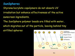 SunSpheres
Styrene/acrylate copolymers do not absorb UV
irradiation but enhance effectiveness of the active
sunscreen ingredients.
The SunSphere polymer beads are filled with water,
which migrates out of the particle, leaving behind tiny
airfilled spheres
 