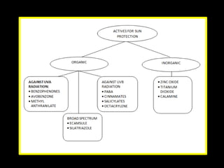 Sunscreens