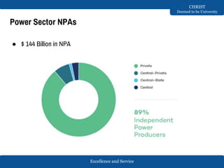 Excellence and Service
CHRIST
Deemed to be University
Power Sector NPAs
● $ 144 Billion in NPA
 