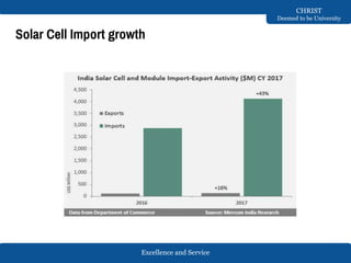 Excellence and Service
CHRIST
Deemed to be University
Solar Cell Import growth
 