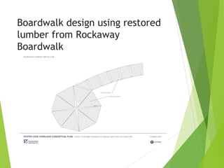 Boardwalk design using restored
lumber from Rockaway
Boardwalk
 