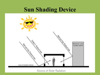 Sun Shading Device
 