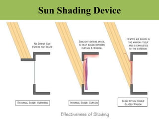 Sun Shading Device
 