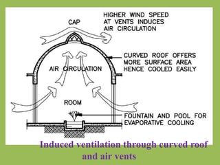 Induced ventilation through curved roof
and air vents
 