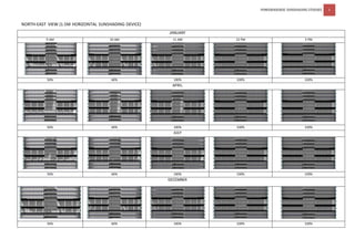 POWERHOURSE SUNSHADING STUDIES 3
NORTH-EAST VIEW (1.5M HORIZONTAL SUNSHADING DEVICE)
JANUARY
9 AM 10 AM 11 AM 12 PM 3 PM
50% 60% 100% 100% 100%
APRIL
50% 60% 100% 100% 100%
JULY
50% 60% 100% 100% 100%
DECEMBER
50% 60% 100% 100% 100%
 