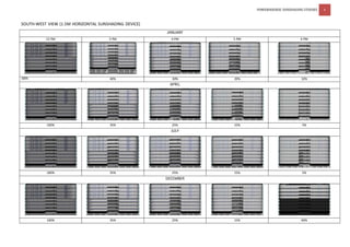 POWERHOURSE SUNSHADING STUDIES 4
SOUTH-WEST VIEW (1.5M HORIZONTAL SUNSHADING DEVICE)
JANUARY
12 PM 3 PM 4 PM 5 PM 6 PM
100% 40% 30% 20% 10%
APRIL
100% 35% 25% 15% 5%
JULY
100% 35% 25% 15% 5%
DECEMBER
100% 35% 25% 15% 60%
 