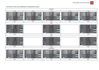 POWERHOURSE SUNSHADING STUDIES 5
SOUTH-EAST VIEW (2.0M HORIZONTAL SUNSHADING DEVICE)
JANUARY
9 AM 10 AM 11 AM 12 PM 3 PM
60% 65% 70% 70% 65%
APRIL
100% 100% 100%
JULY
100% 100% 100%
DECEMBER
65% 65% 70% 70% 65%
 