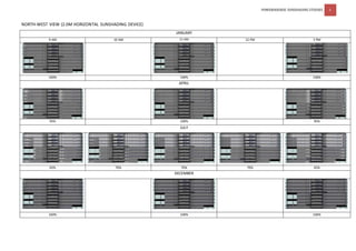 POWERHOURSE SUNSHADING STUDIES 6
NORTH-WEST VIEW (2.0M HORIZONTAL SUNSHADING DEVICE)
JANUARY
9 AM 10 AM 11 AM 12 PM 3 PM
100% 100% 100%
APRIL
95% 100% 95%
JULY
65% 70% 70% 70% 65%
DECEMBER
100% 100% 100%
 